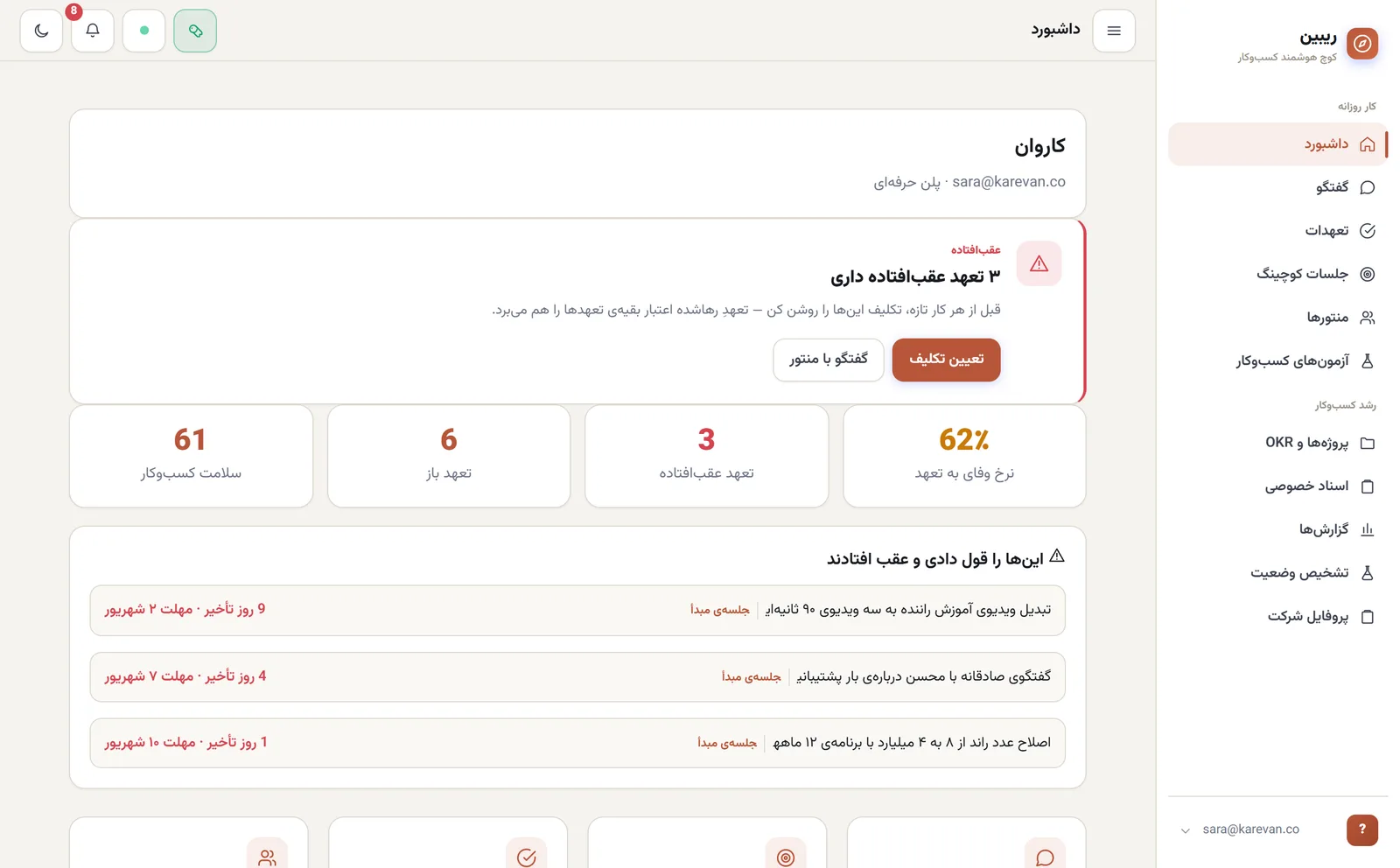کارت «کار امروز» داشبورد: ۳ تعهد عقبافتاده داری، با دکمههای تعیین تکلیف و گفتگو با منتور، و فهرست سه تعهد با ۹، ۴ و ۱ روز تأخیر